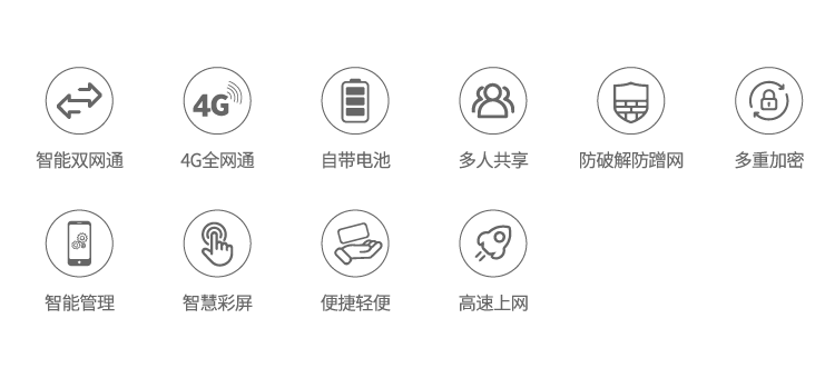 流量超人4GMIFIICON.png