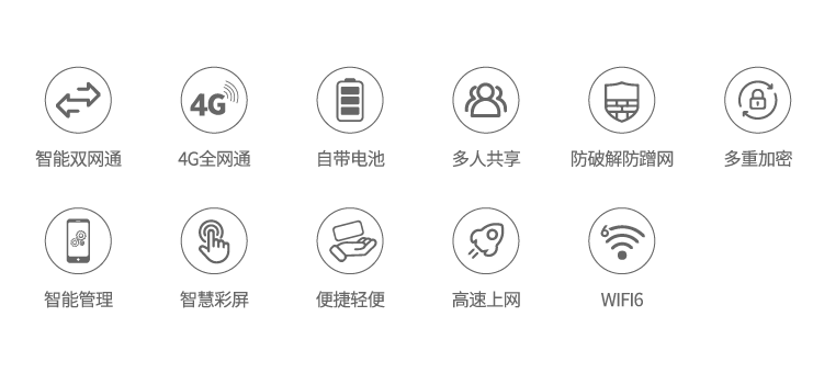 流量超人4GMIFIwifi6ICON.png