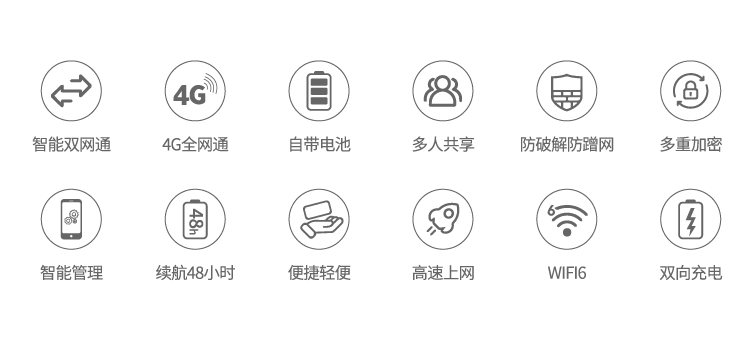 流量超人4G充电宝MIFI(WIFI6)icon.png