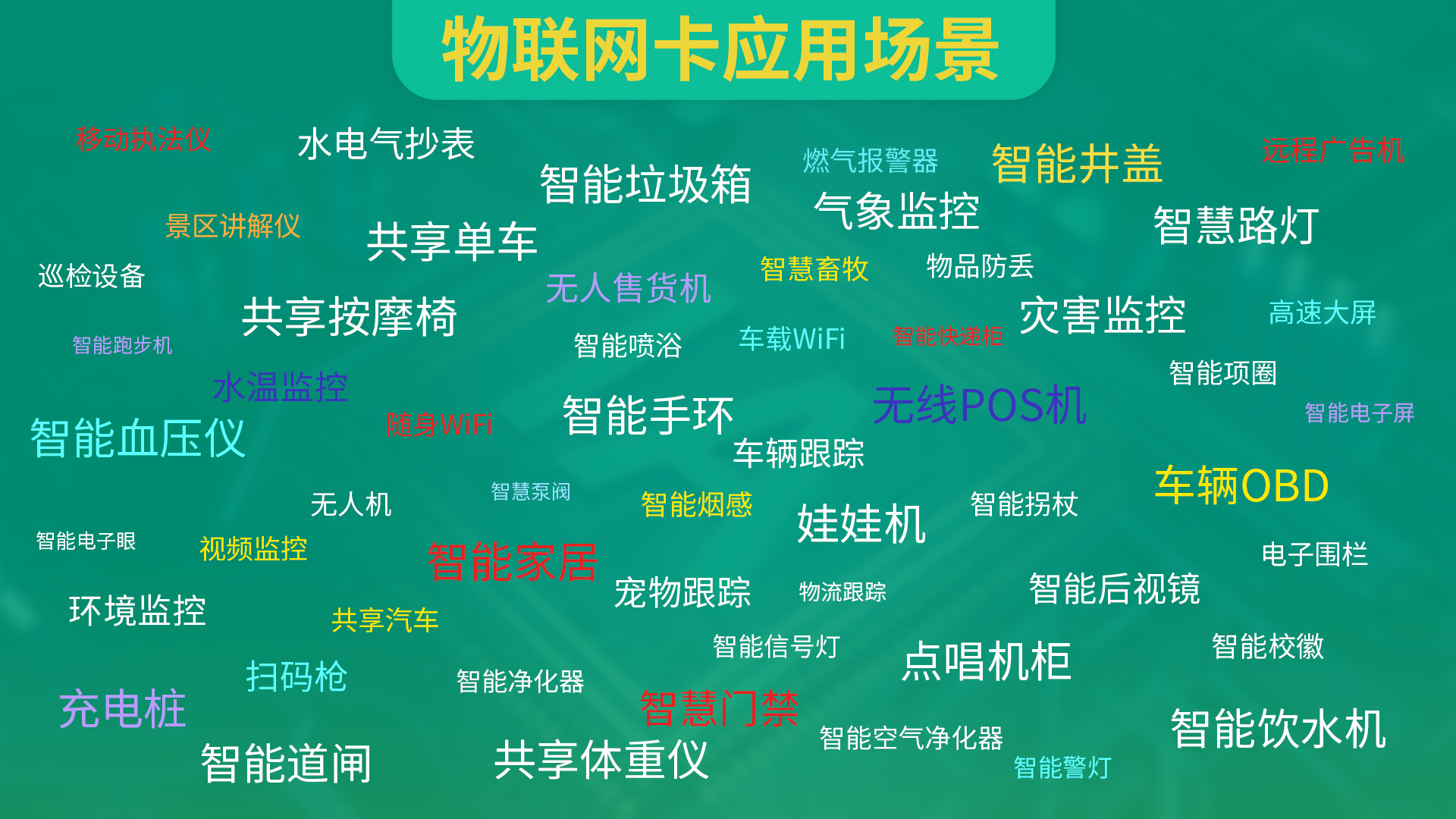物联网卡应用场景.jpg