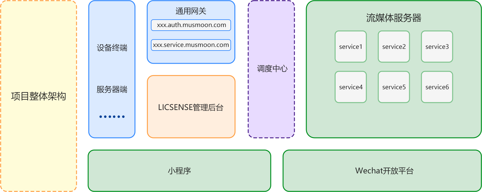 架构.png